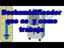 Deshumidificador 18,9L/Día R410A 110V MDPT40A TGM